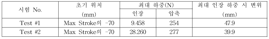 1차 댐퍼 시험 결과