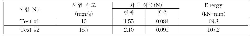 2차 댐퍼 시험 결과