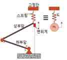 상하부암의 등가질량 모델