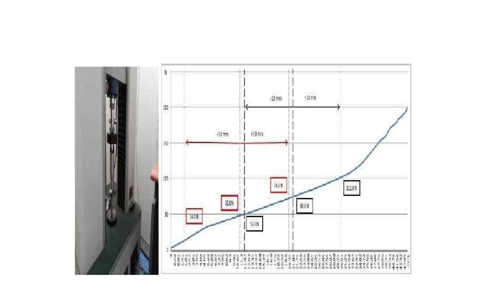 집전판 지지 스프링 상수 측정