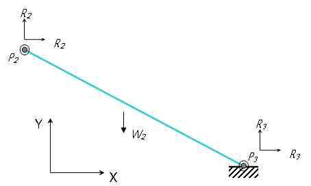 thrust rod의 자유체도(free body diagram)