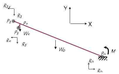 lower frame의 자유체도(free body diagram)