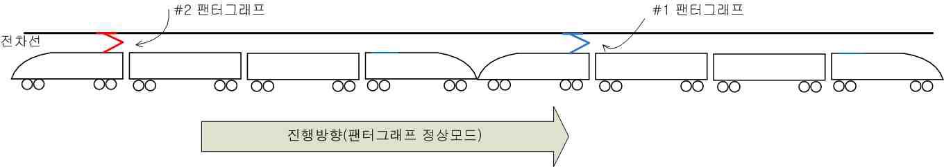 중련편성 운행