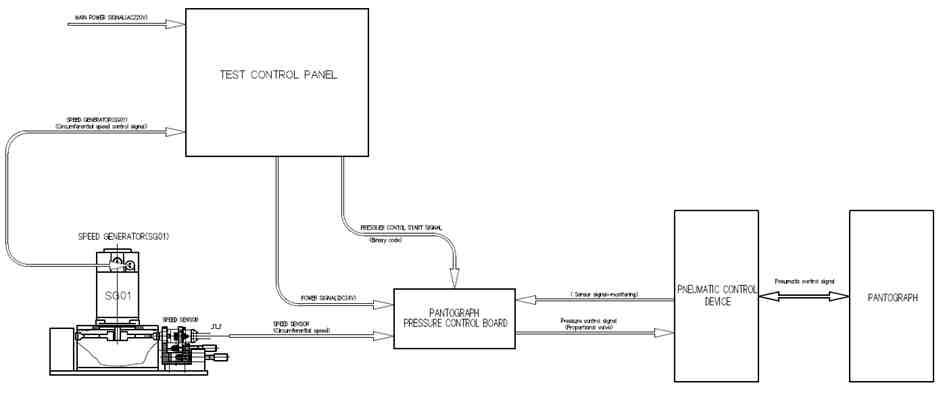 압력제어용 보드 성능 시험을 위한 시험장비 구성