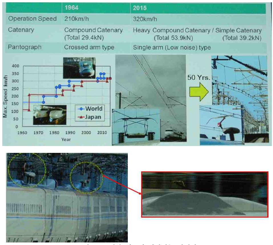 일본 철도의 집전성능 발전사