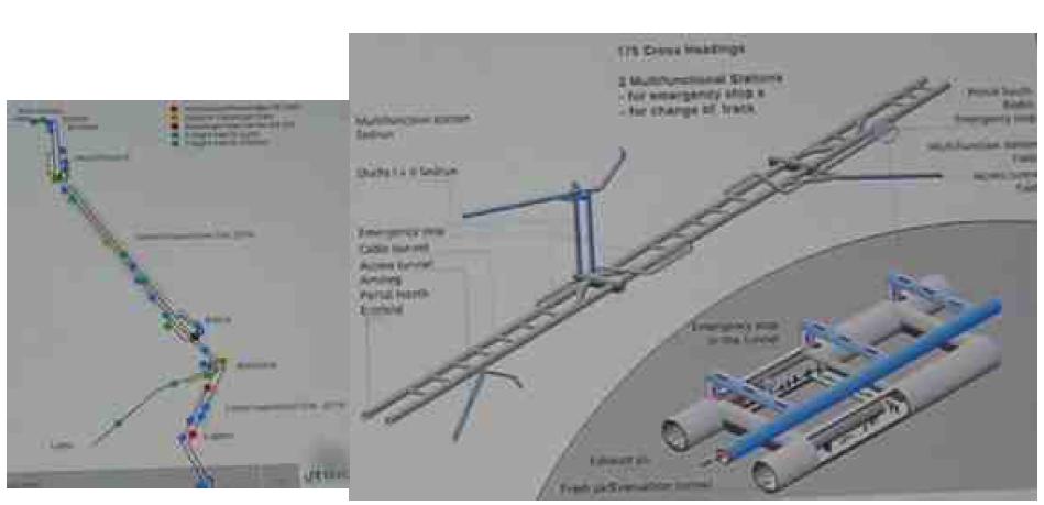 Gotthard 터널의 운영 개념도 및 방재 시스템