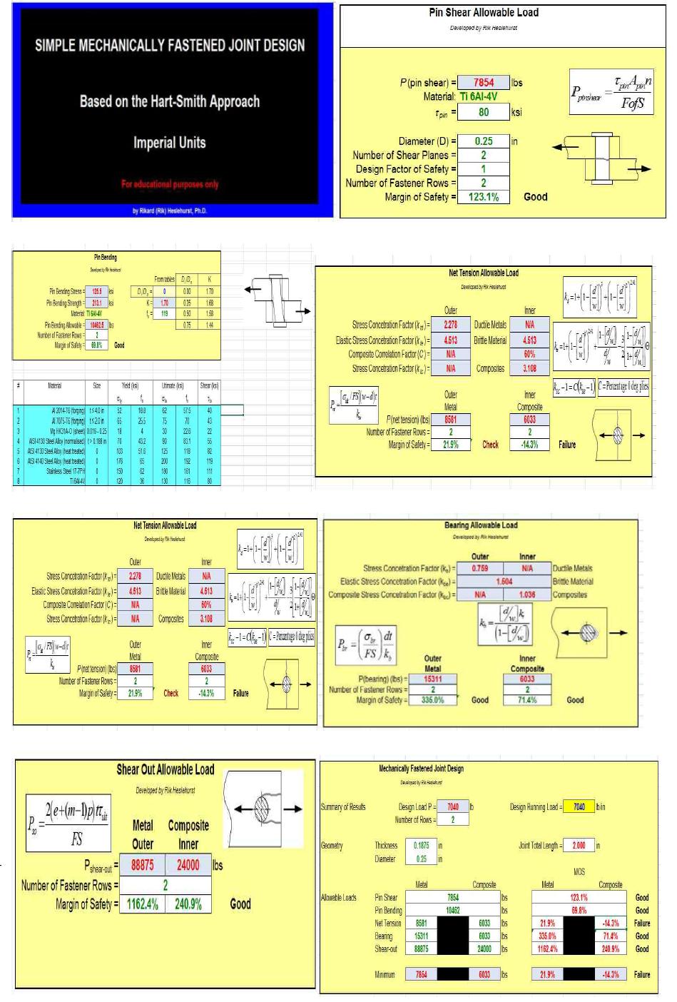 Mechanically Fastened Joint Design S/W