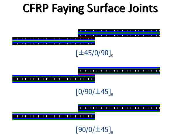 CFRP Faying Surface Joints