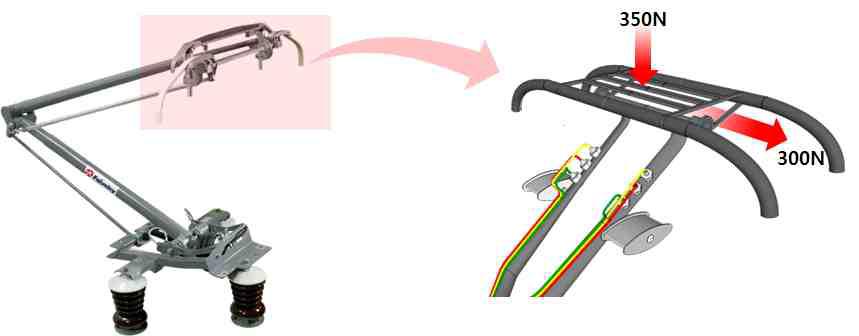 팬터그래프에 부가되는 주요 하중 정보