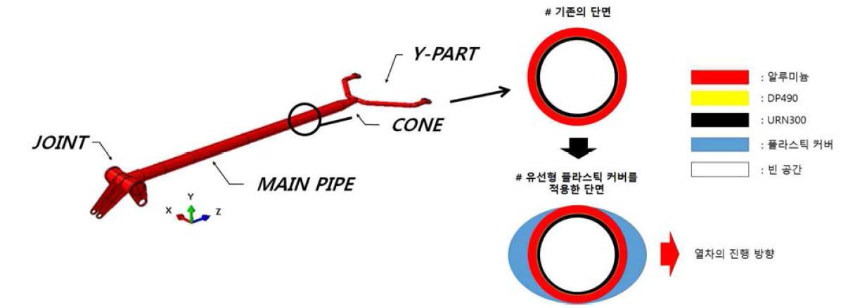 유선형 플라스틱 커버의 개념도