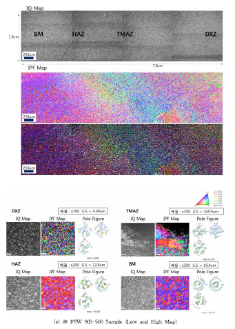 마찰교반용접부 SEM-EBSD 결과