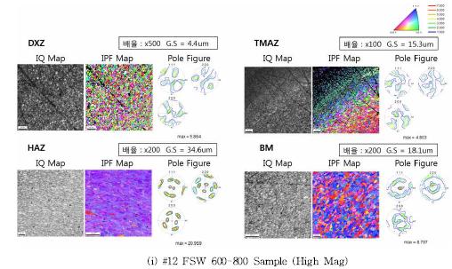 마찰교반용접부 SEM-EBSD 결과