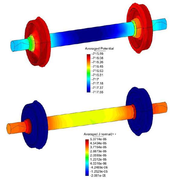 음극방식 전, 차축과 차륜의 전위 (위, 단위 : mV), 전류밀도 (아래, 단위 : mA/mm2) 분포