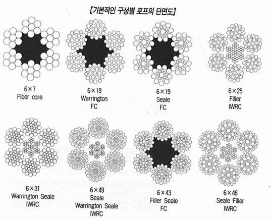 다양한 와이어 로프의 단면