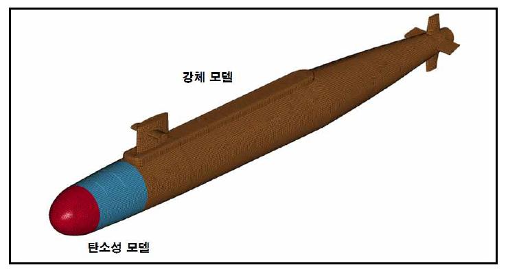 잠수함 해석 모델