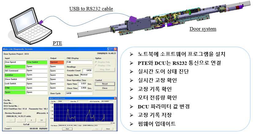 도어시스템 진단 프로그램