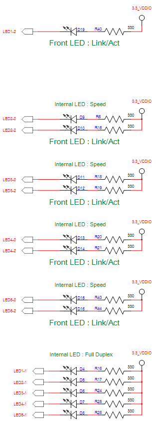 Link / Act State LED