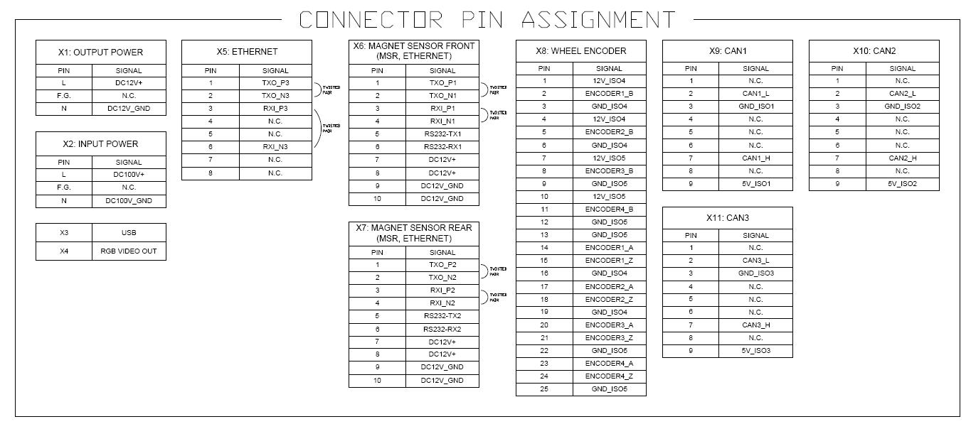 VCU & NCU Pin ASSIGNMENT