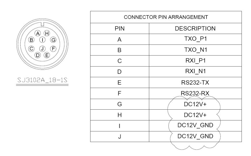 MSR PIN ARRANGEMENT