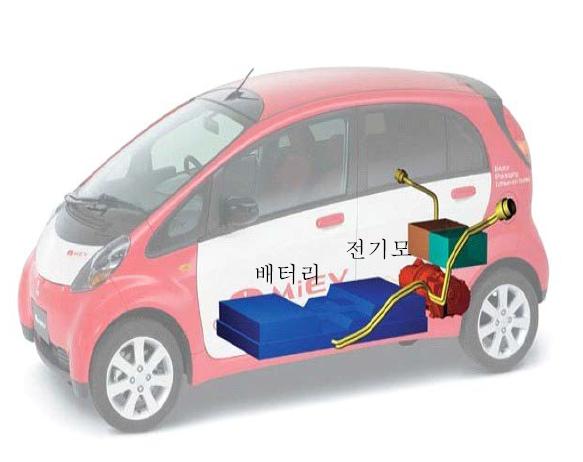 i-MiEV 차량 Lay-out