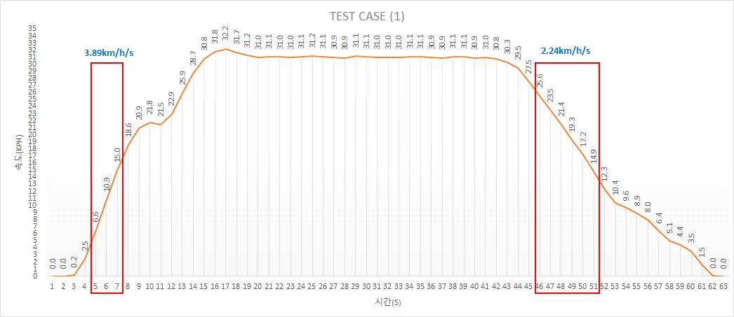 TEST CASE 1