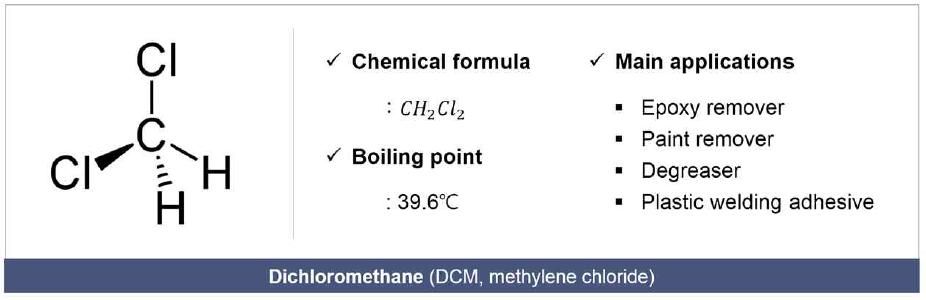 Dichloromethane의 화학 구조식