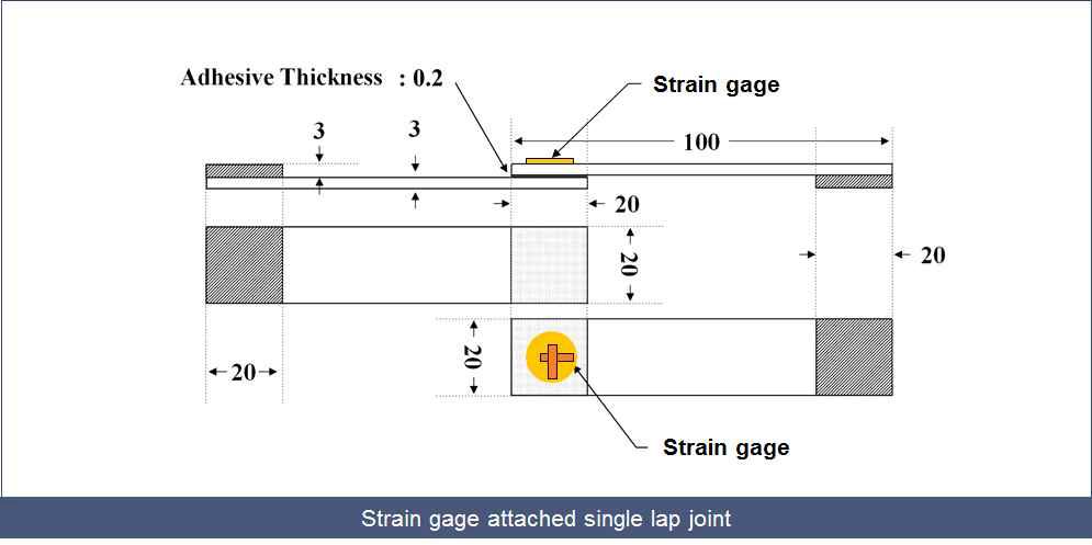Single lap joint의 Strain 측정.