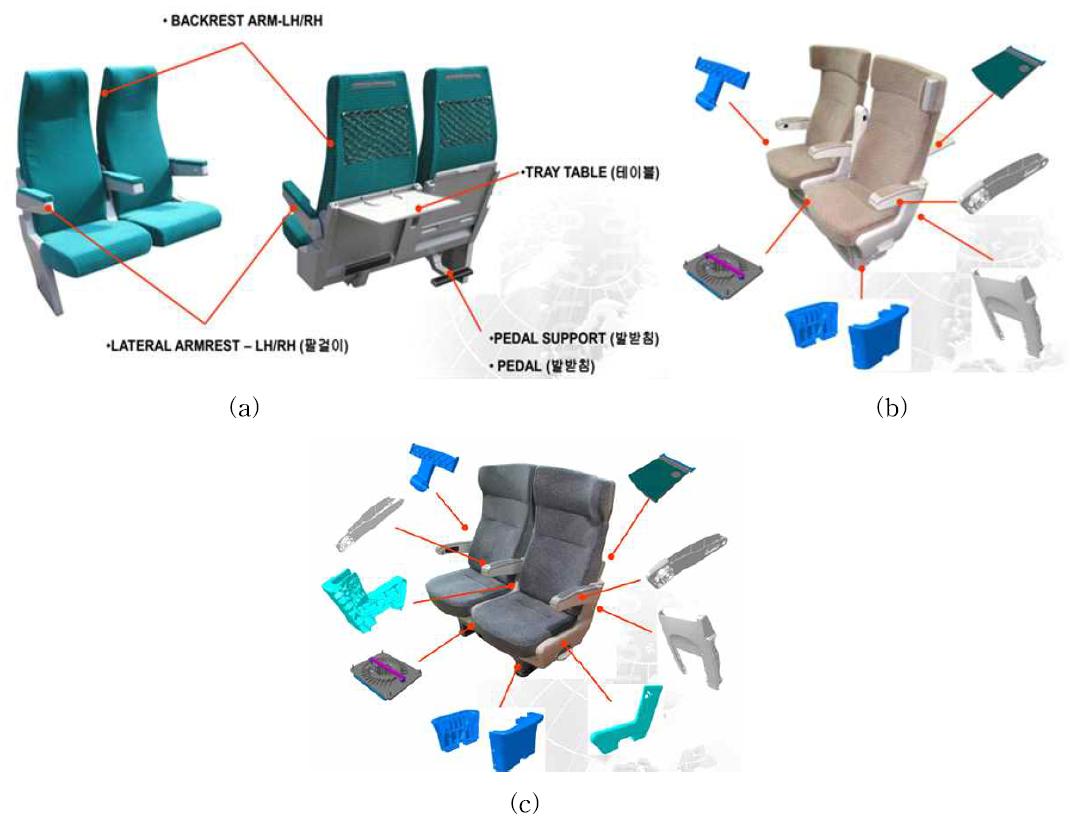 KTX 의자 비교 : (a) KTX 일반실 의자; (b) KTX-II 특실 의자; (c) KTX-II 일반실 의자