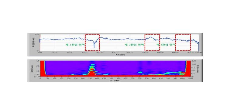 국부파손 레일의 변위 분포 및 Spectrogram