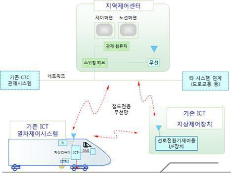 시스템 구성도