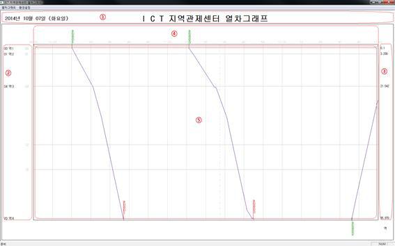 열차그래프 화면 프로토타입