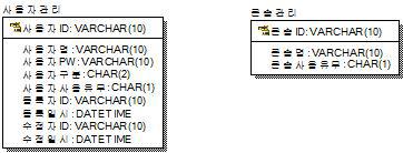 사용자 및 콘솔 관리 그룹