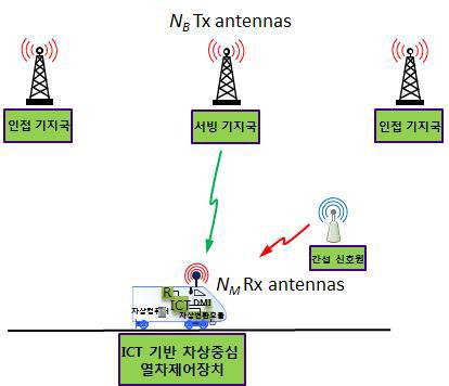 간섭 환경에서 하향링크 무선망의 신호 전송