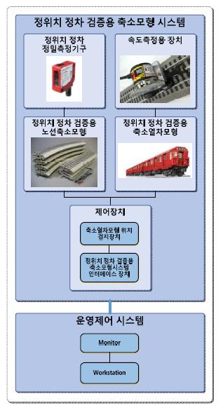 시스템 구성도