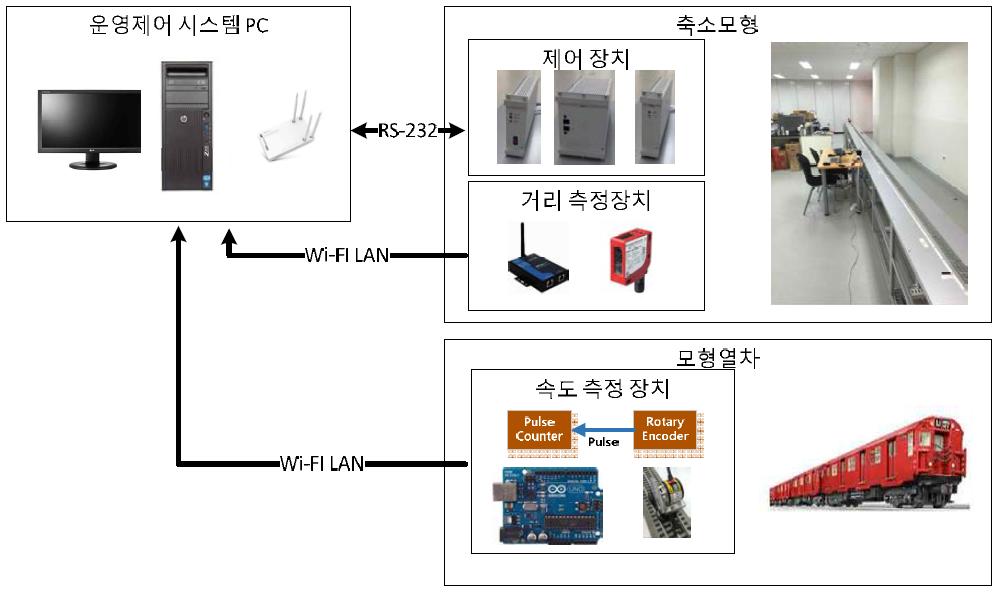 인터페이스 구성도