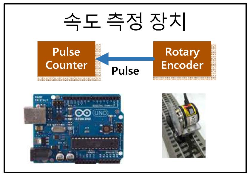 속도측정장치