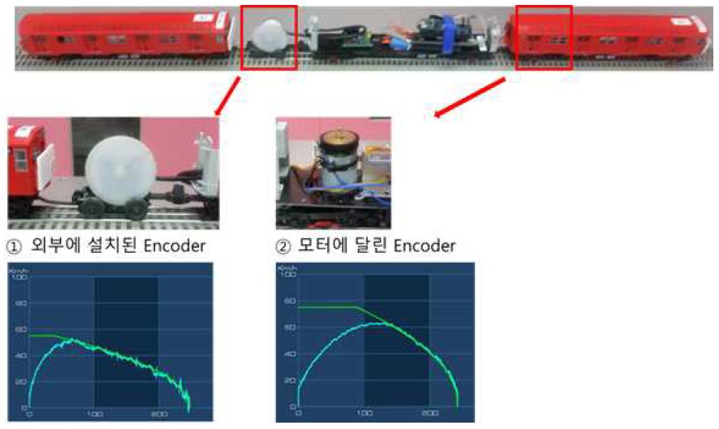 엔코더를 사용한 열차의 속도 측정