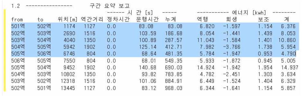 KRRI 프로그램 요약보고