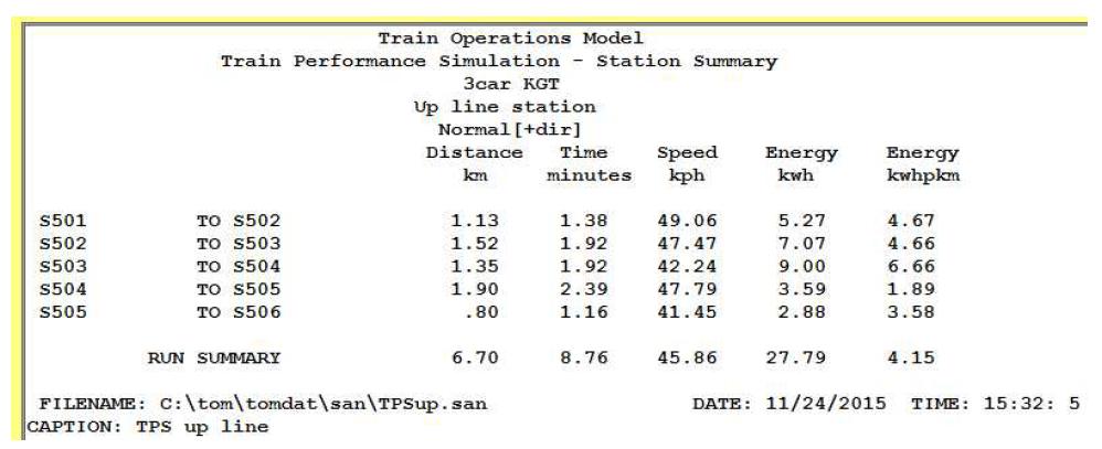 TOM 요약 보고, 상행선, 보조동력=0, 역 정차시간=0