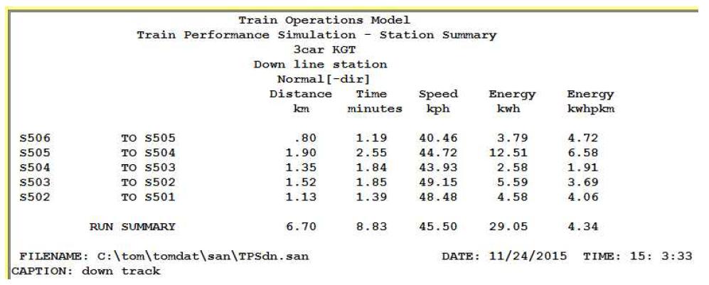 TOM 요약 보고, 하행선, 보조동력=0, 역 정차시간=0