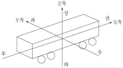 좌표축