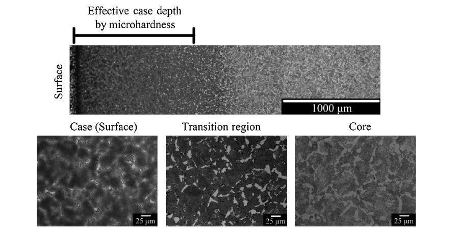 고주파 경화된 1045 노멀라이징 조건의 표면(좌측)에서 코어(우측)까지 미세조직 그라디언트(Gradient)의 광학 현미경 사진, 더 높은 배율의 케이스, 전이, 코어 영역 이미지(메탄올의 4 pct. 피크릭산). 부품의 표면에 보유하고 있는 페라이트에 유의한다.
