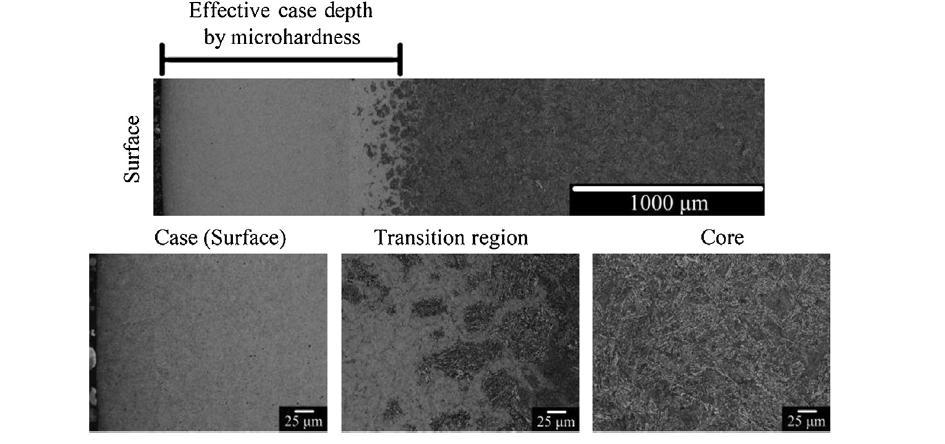 4145 열간 압연 조건의 표면(좌측)에서 코어(우측)까지 미세조직 그라이언트의 광학 현미경 사진, 더 높은 배율의 케이스, 전이, 코어 영역 이미지