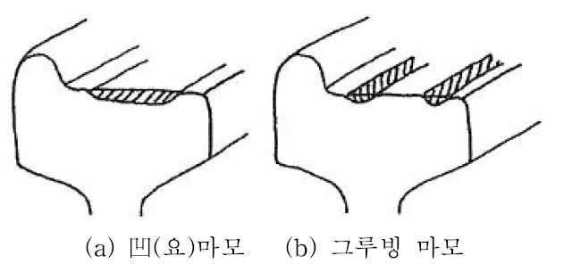 마찰 예