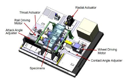 고속레일차륜접촉시험기 시스템 구성