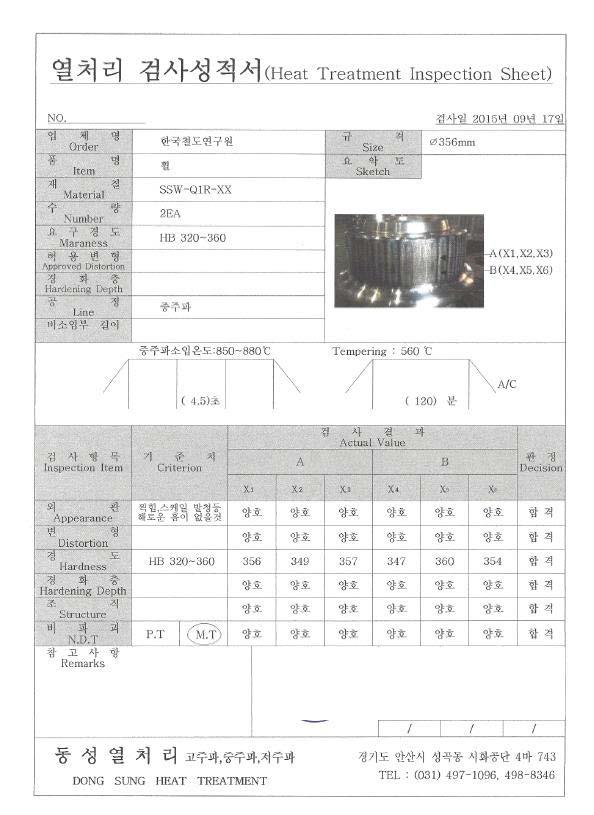 고주파열처리 시편의 표면의 경도 측정값(제작자)