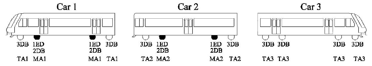 Assumed train formation