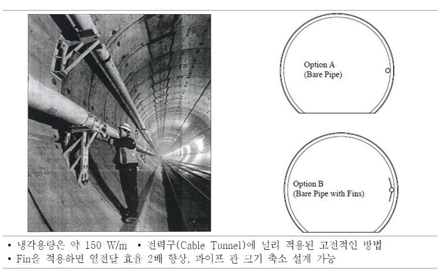 냉각수 파이프(Water Cooling Pipe) 설비 사례-영불해협터널(Channel Tunnel)