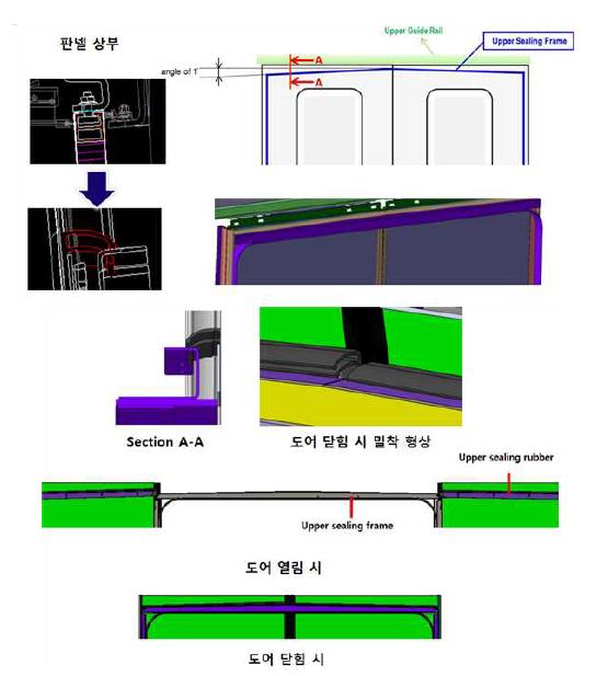 도어판넬 상부 기밀 유지 개선 안