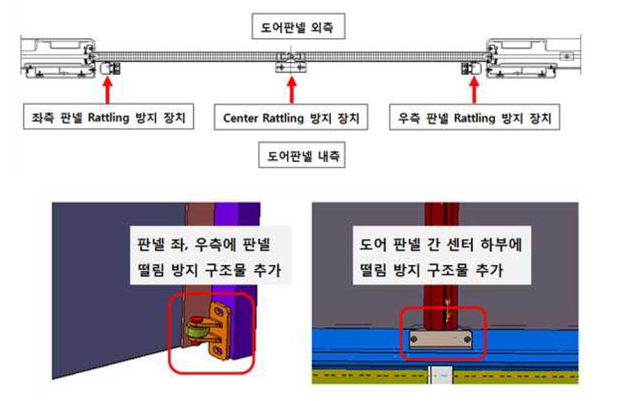 도어판넬 떨림 방지 (안)